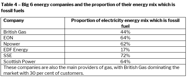 A table naming the big 6 energy companies