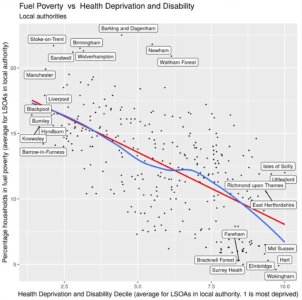 Fuel poverty vs health deprivation and disability